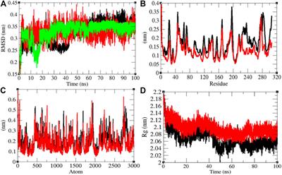 Remdesivir Strongly Binds to RNA-Dependent RNA Polymerase, Membrane Protein, and Main Protease of SARS-CoV-2: Indication From Molecular Modeling and Simulations